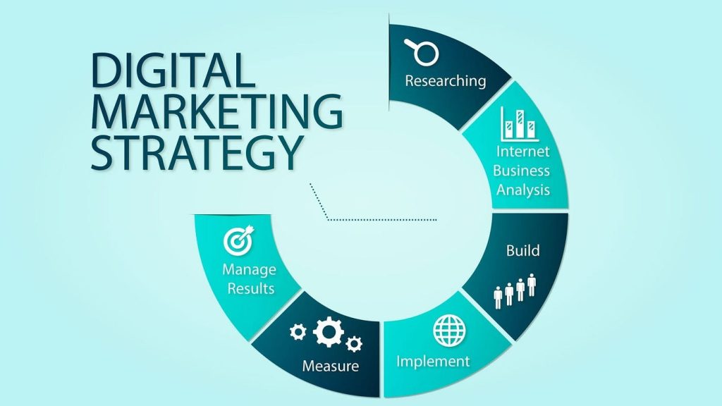 10 Digital Marketing Strategies for Small Businesse in 2026 digi strategies